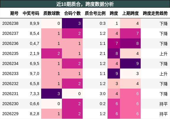质合分析，跨度分析