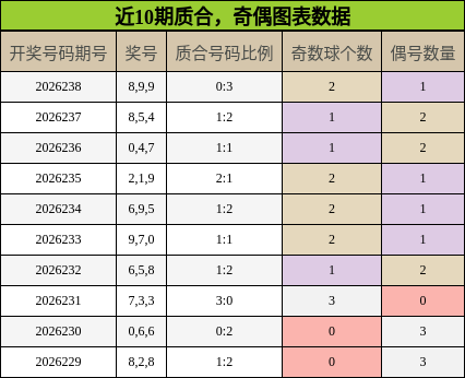 质合分析，奇偶分析