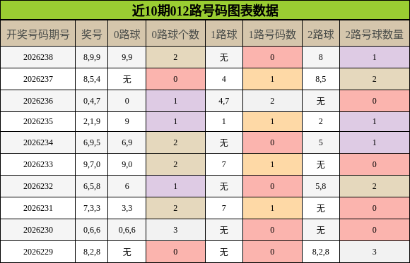 012路号码分析