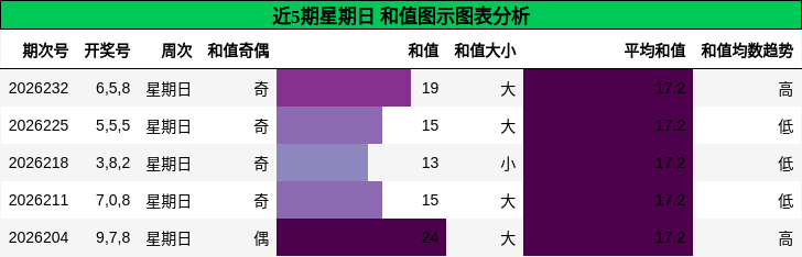 和值分析