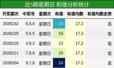和值分析