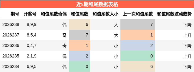 和尾分析