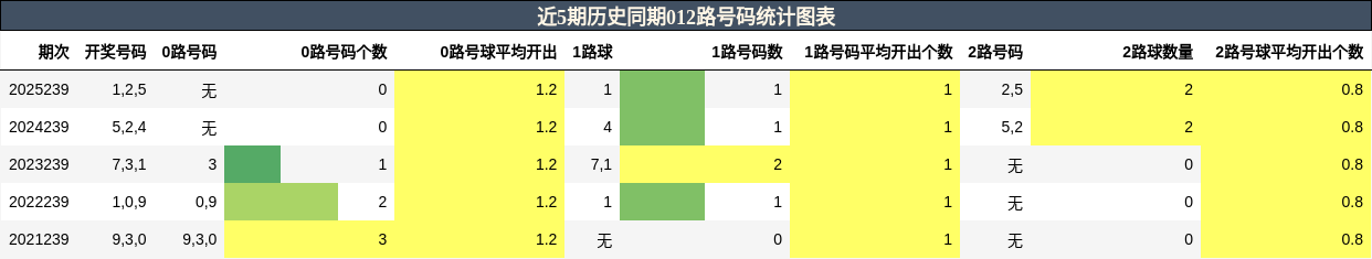 012路号码分析