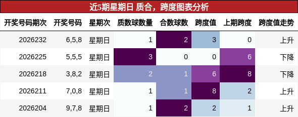 质合分析，跨度分析