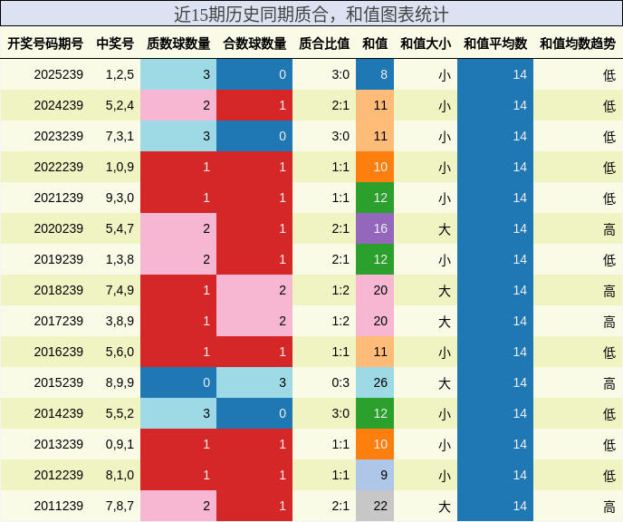 质合分析，和值分析