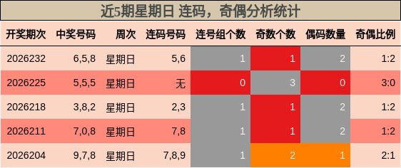 连码分析，奇偶分析