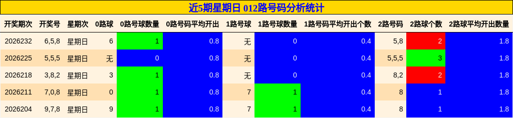 012路号码分析