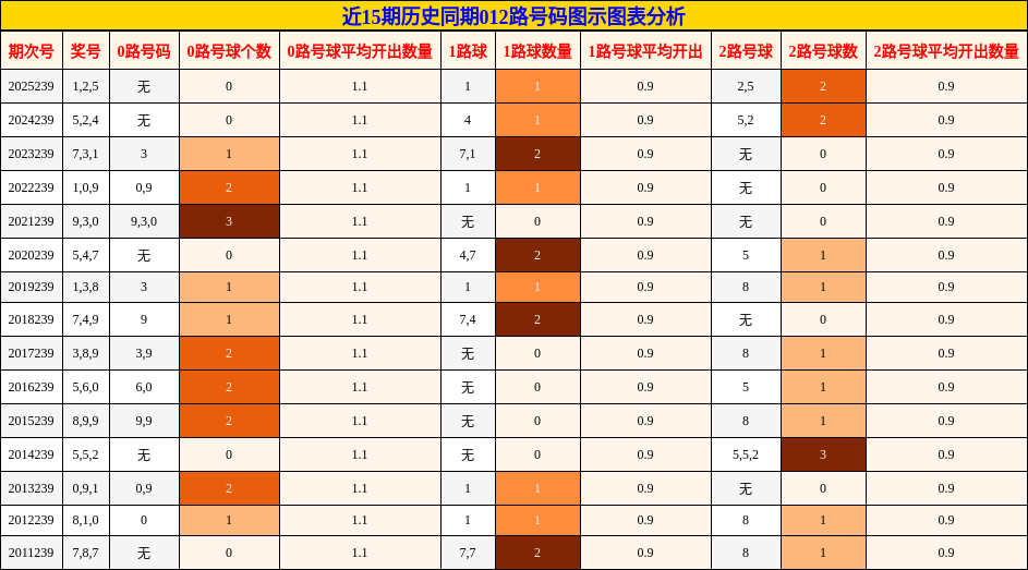 012路号码分析
