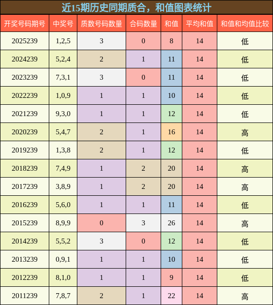 质合分析，和值分析