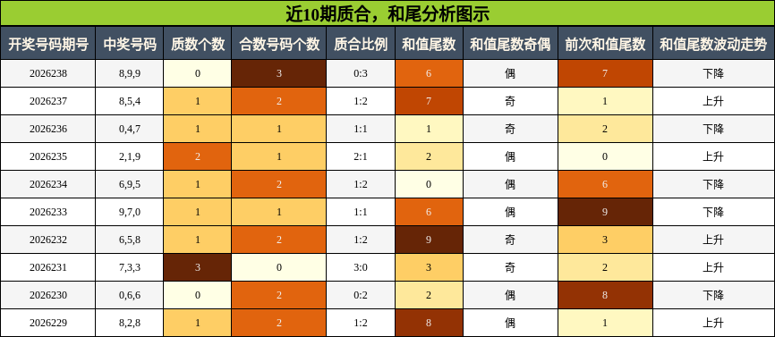 质合分析,和尾分析