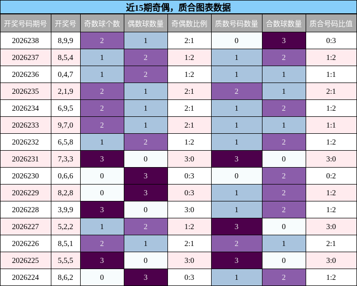 奇偶分析,质合分析