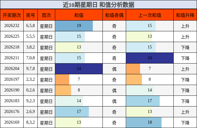 和值分析