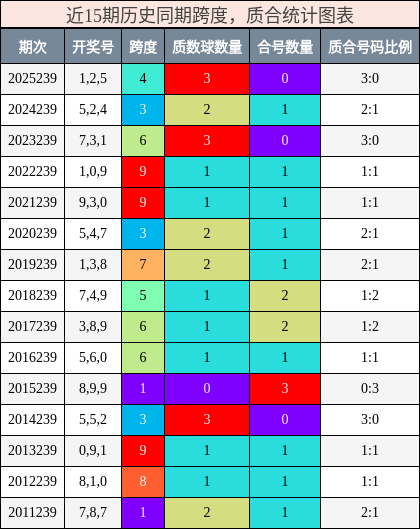 跨度分析，质合分析