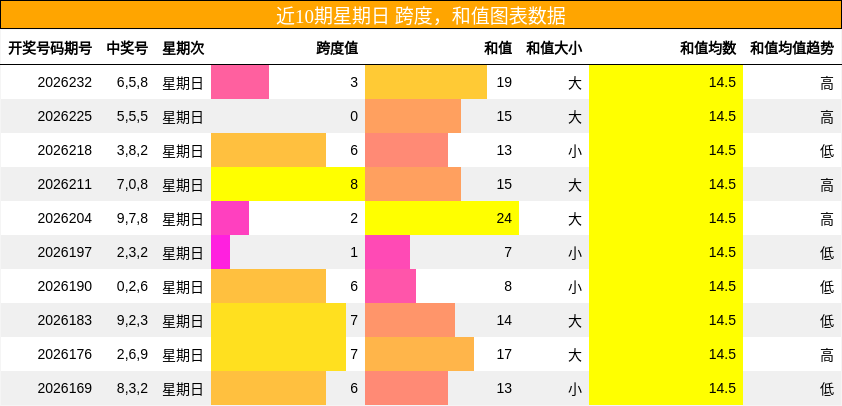 跨度分析，和值分析