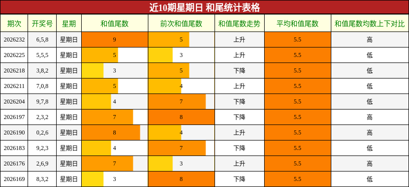 和尾分析
