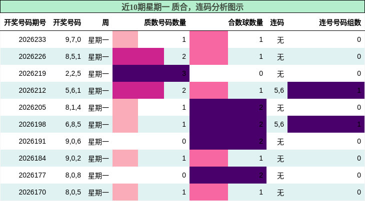 质合分析，连码分析