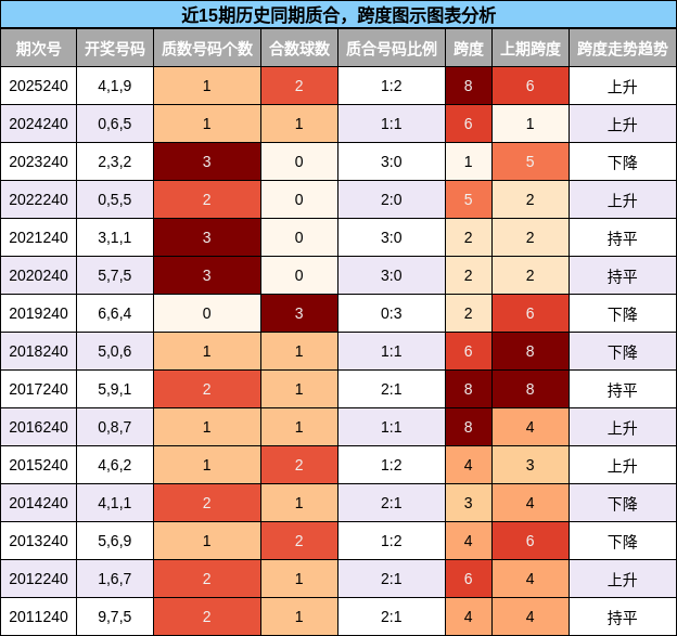 质合分析，跨度分析