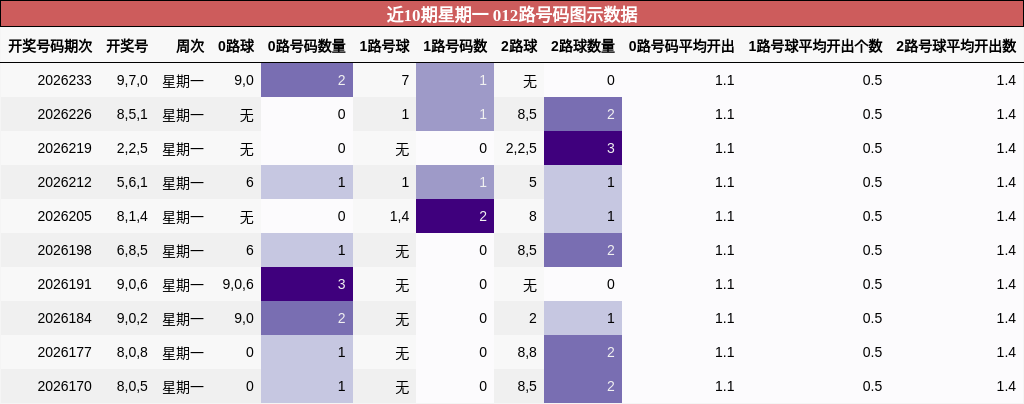 012路号码分析
