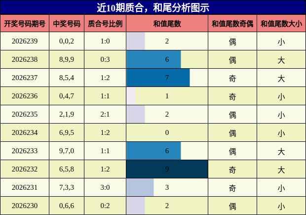 质合分析，和尾分析