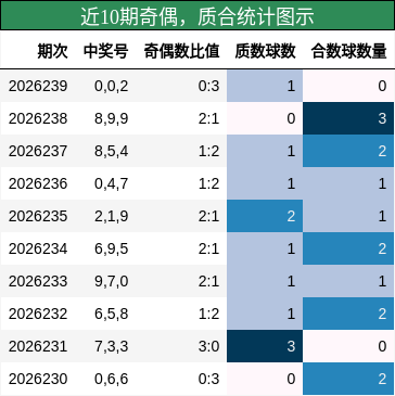 奇偶分析，质合分析