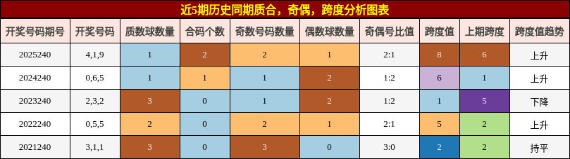 质合分析,奇偶分析,跨度分析