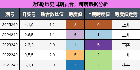 质合分析，跨度分析