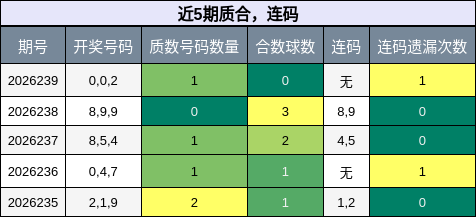 质合分析，连码分析