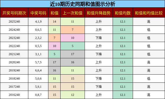 和值分析