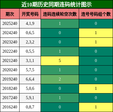 连码分析