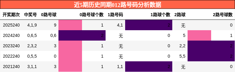 012路号码分析