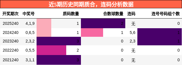 质合分析，连码分析