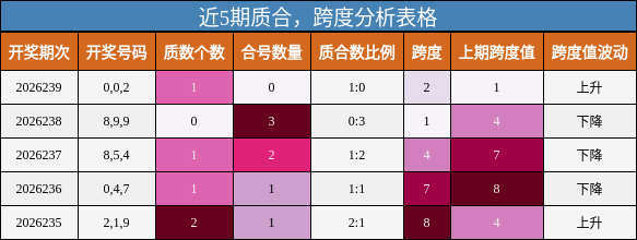 质合分析，跨度分析