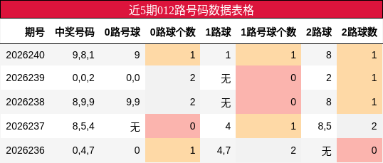 012路号码分析