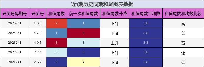 和尾分析