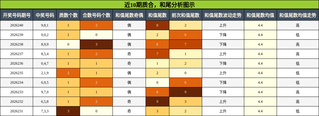 质合分析，和尾分析