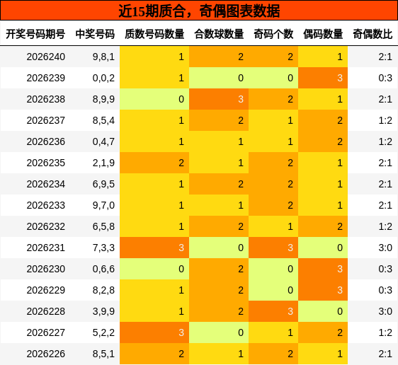 质合分析，奇偶分析