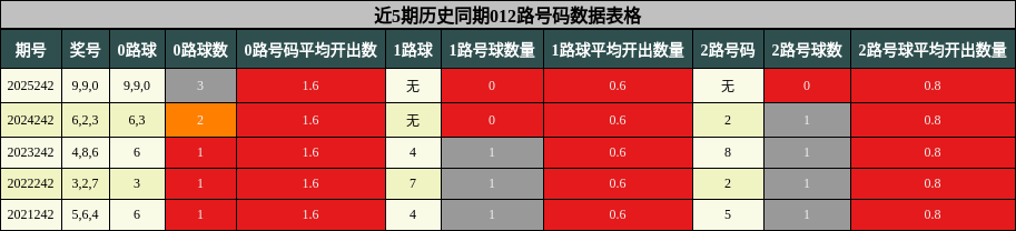 012路号码分析