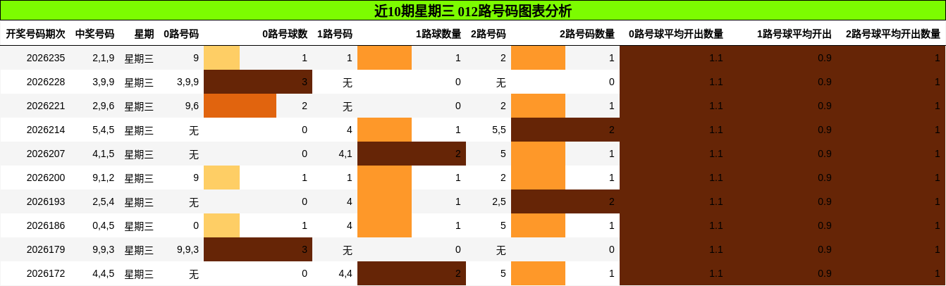 012路号码分析