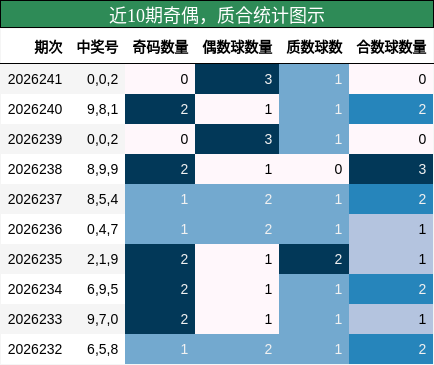 奇偶分析，质合分析