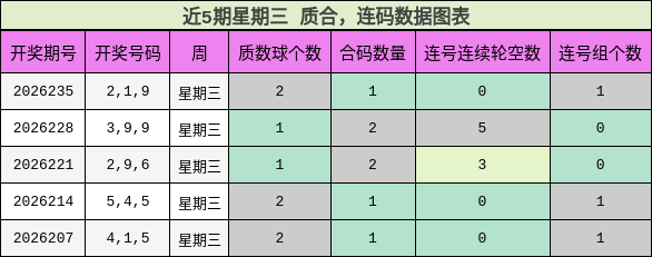 质合分析，连码分析