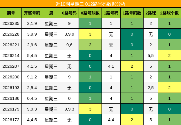 012路号码分析