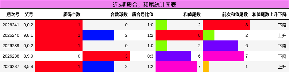 质合分析，和尾分析