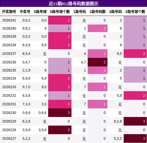012路号码分析