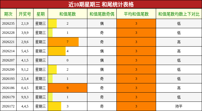 和尾分析