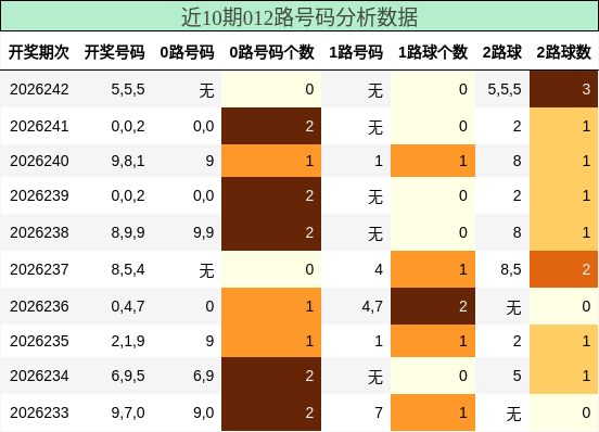 012路号码分析