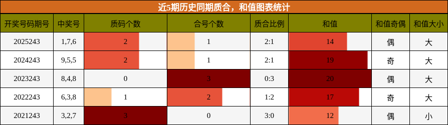 质合分析，和值分析