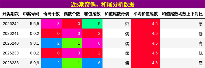 奇偶分析，和尾分析