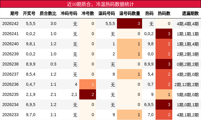 质合分析，冷温热码分析