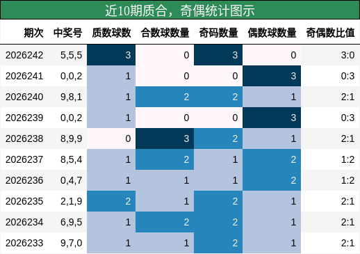 质合分析，奇偶分析