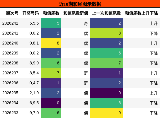 和尾分析